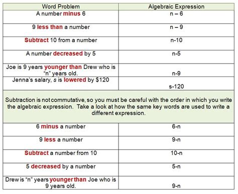 <b>algebraic</b> <b>expressions</b> worksheet. . Translating verbal phrases to algebraic expressions calculator